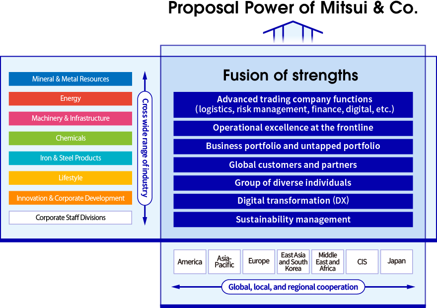 Strategic Assignment of Personnel Basic approach
