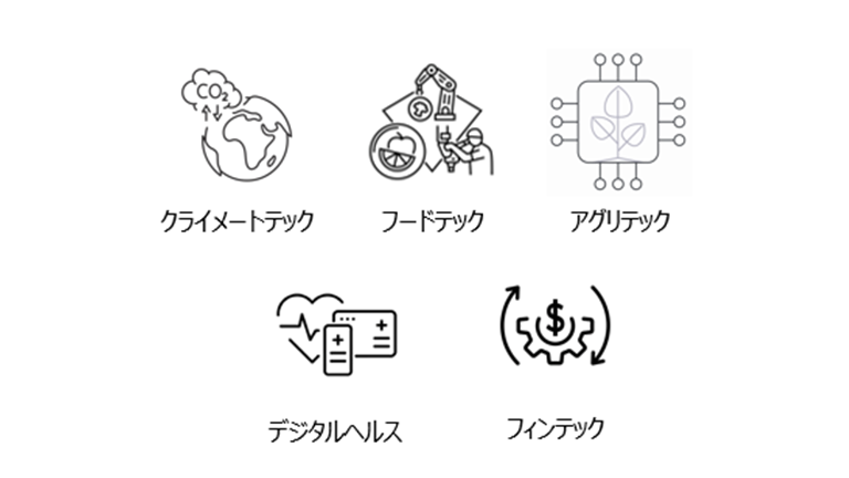 主な投資対象領域